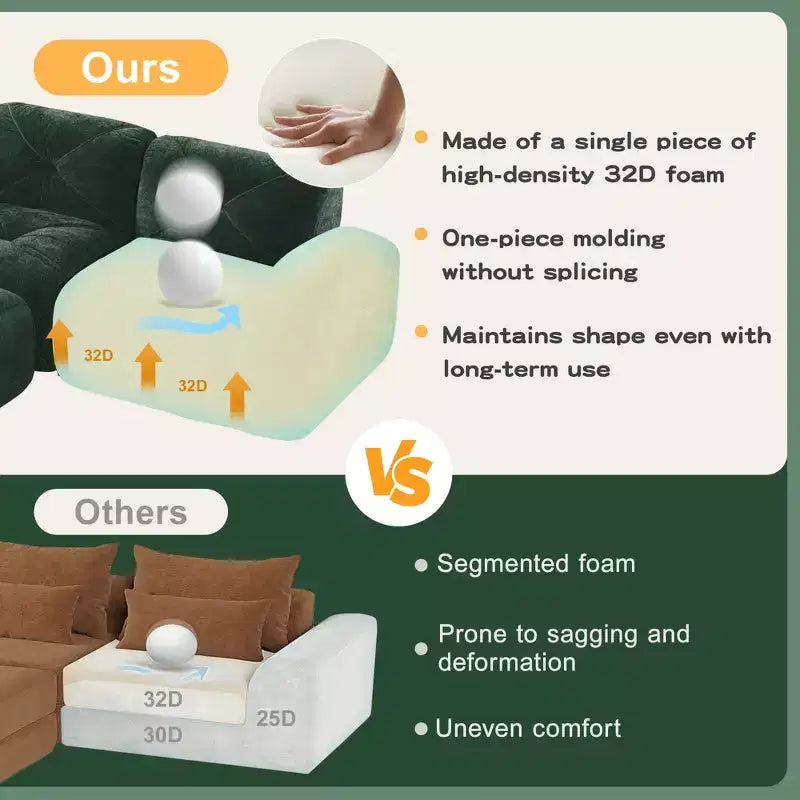 Tissu en velours doux en forme de L, dessous en éponge haute densité 32D, dessous ergonomique, conception antidérapante, ottoman mobile gratuit